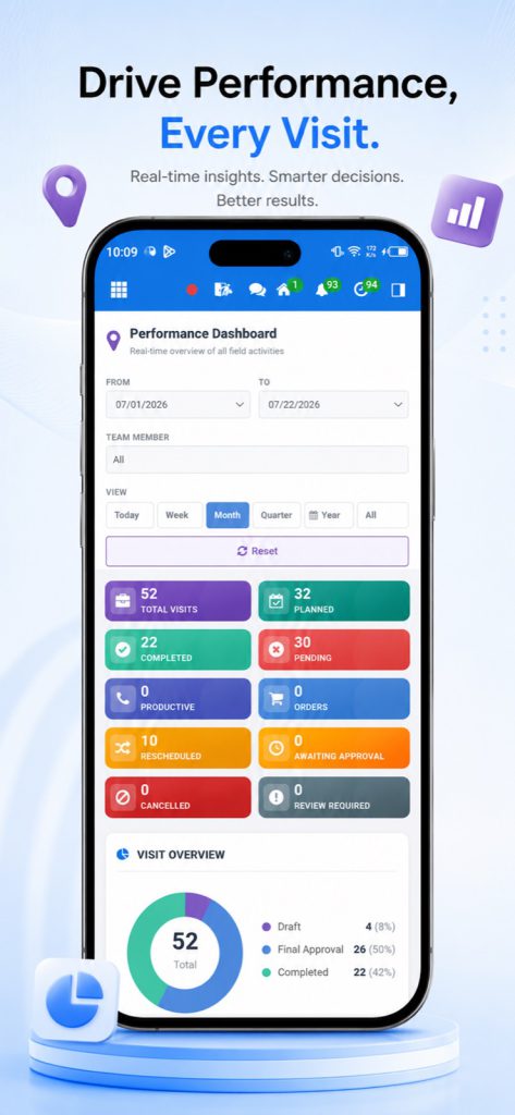 Effezient app: performance dashboard with visit overview
