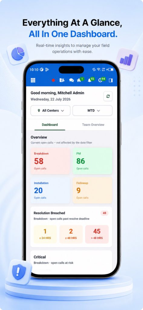 Effezient app: Field Service dashboard